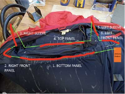 Side view User tests